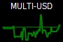 MULTI-USD